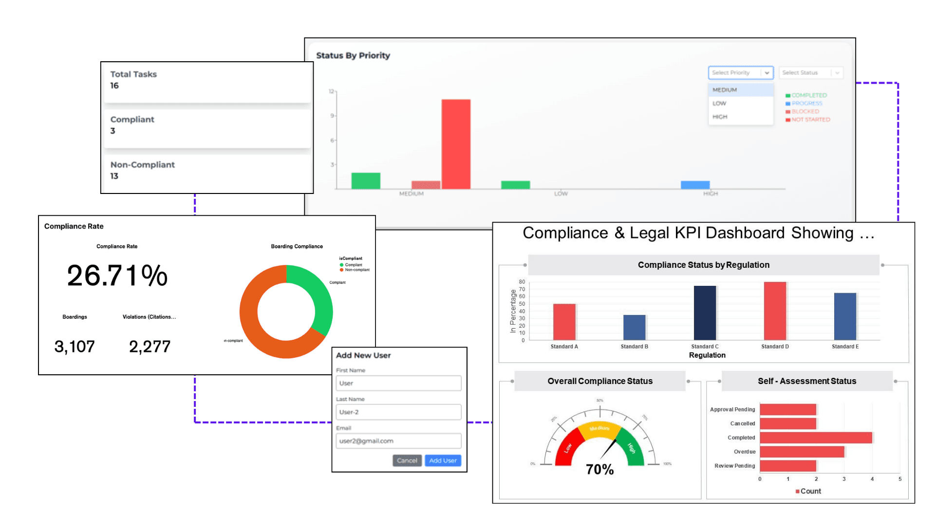Compliance Management System Overview
